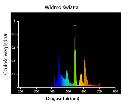 swietlowka_30W_opti-natural_widmo.JPG